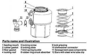 DSM390-560 food waste crusher parts illustration